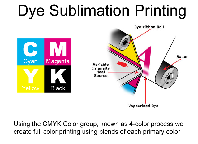 Dye Sublimation Printing vs Screen Printing ?